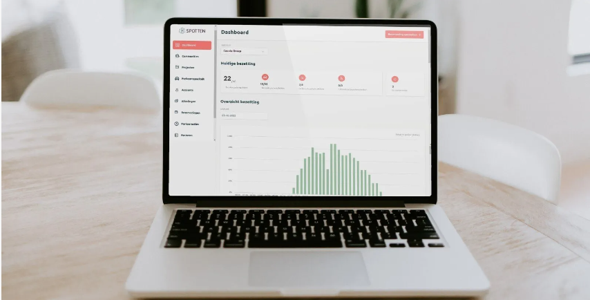 Dashboard voor receptie